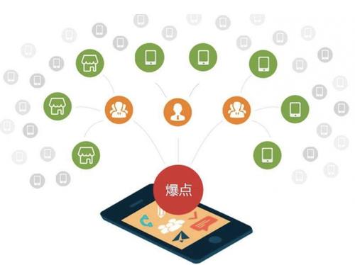 陇西为什么越来越多的企业通过软文营销来引流